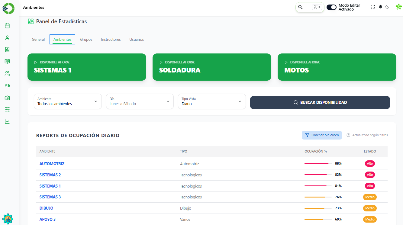 Reportes Estratégicos