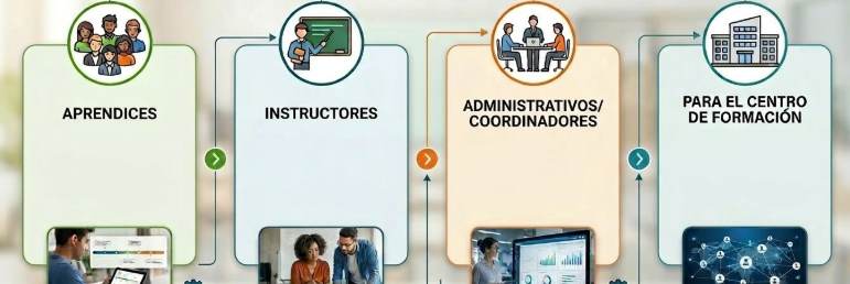 Ilustración de impacto esperado