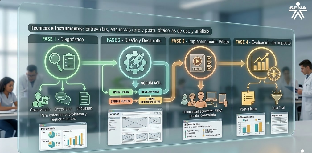 Ilustración de la metodología